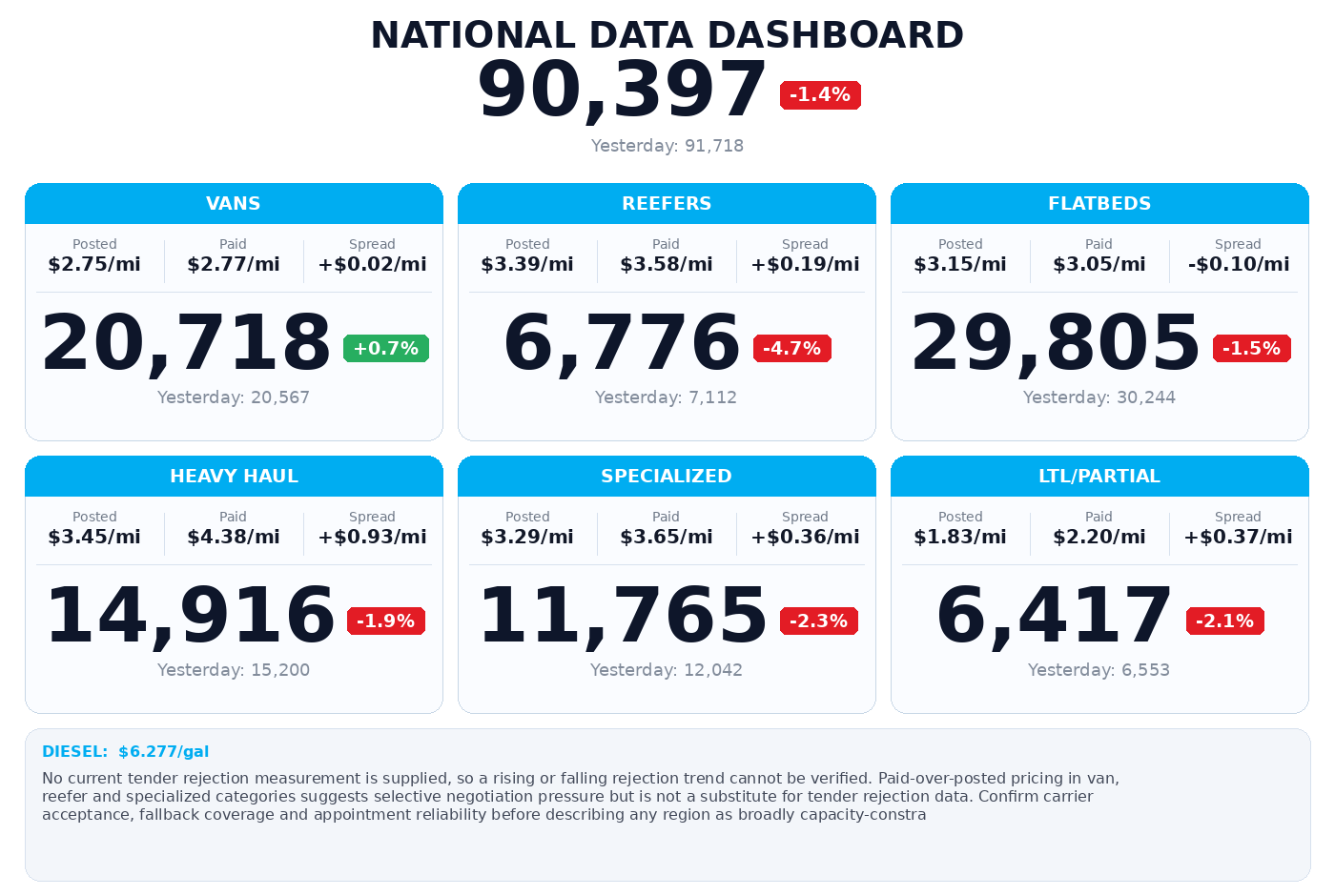 Daily market overview