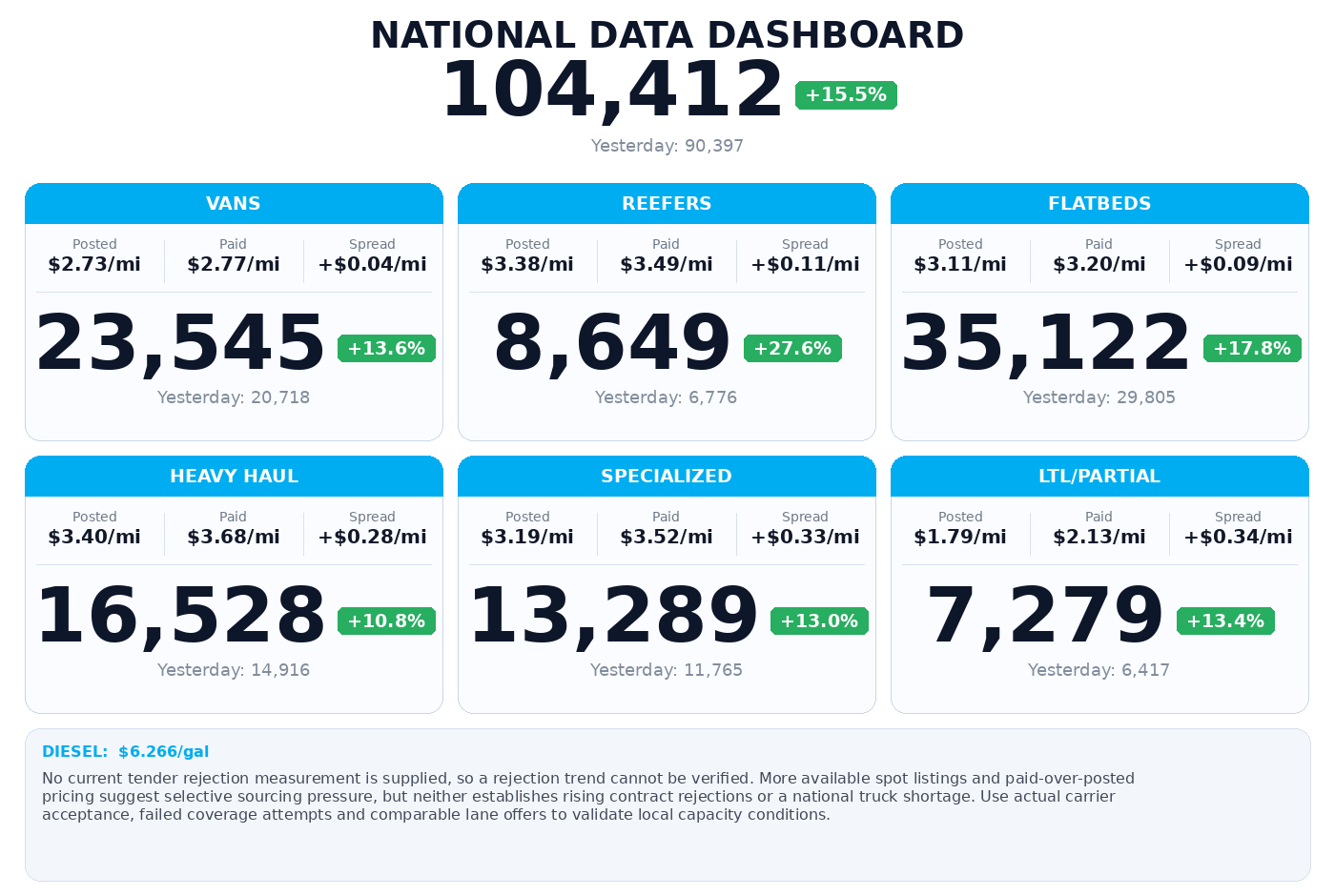 Daily market overview