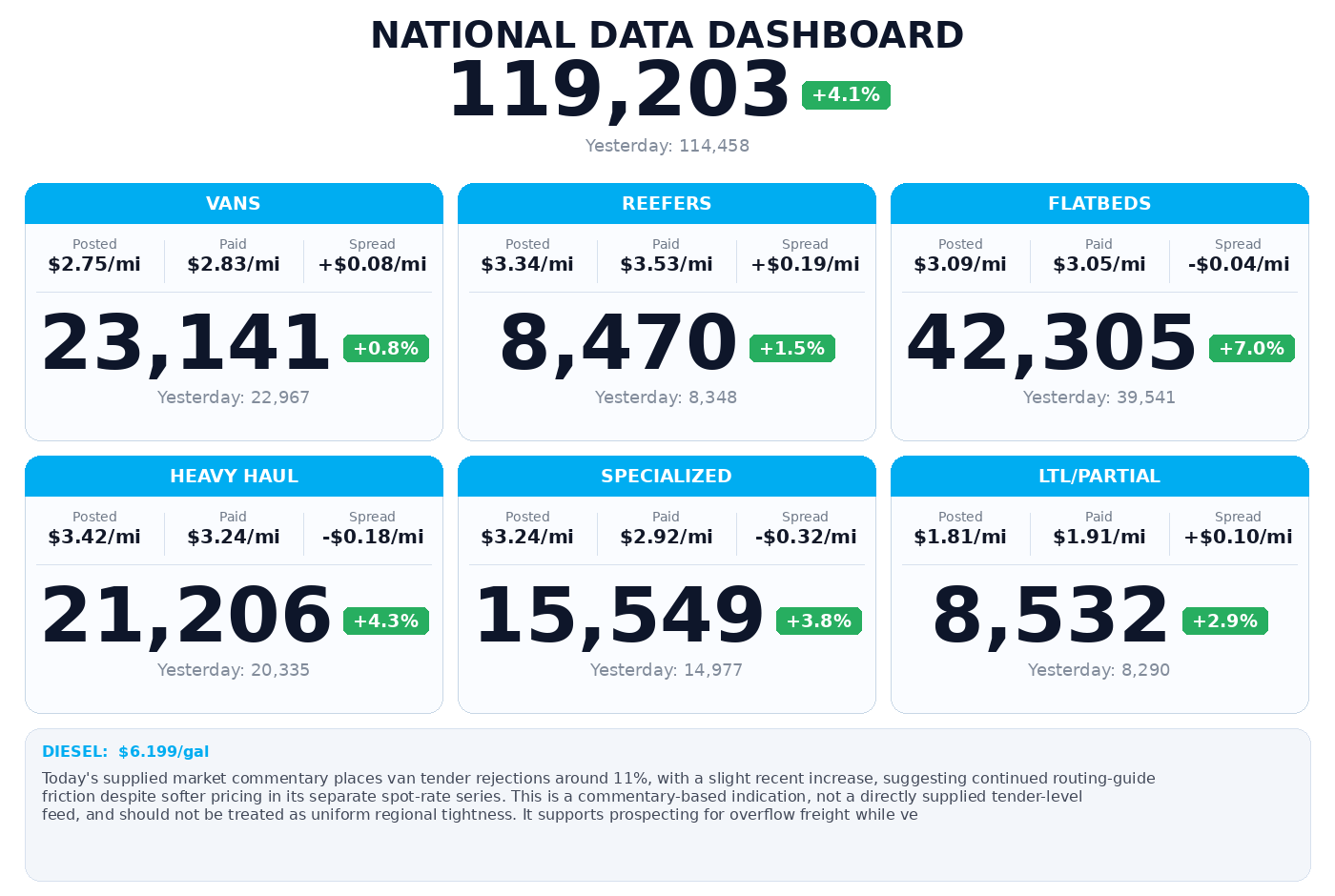 Daily market overview