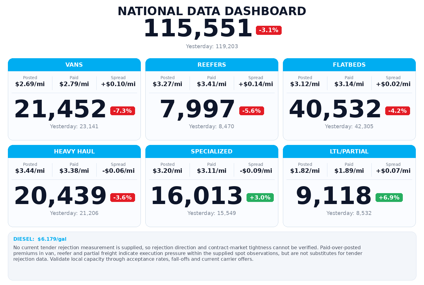Daily market overview