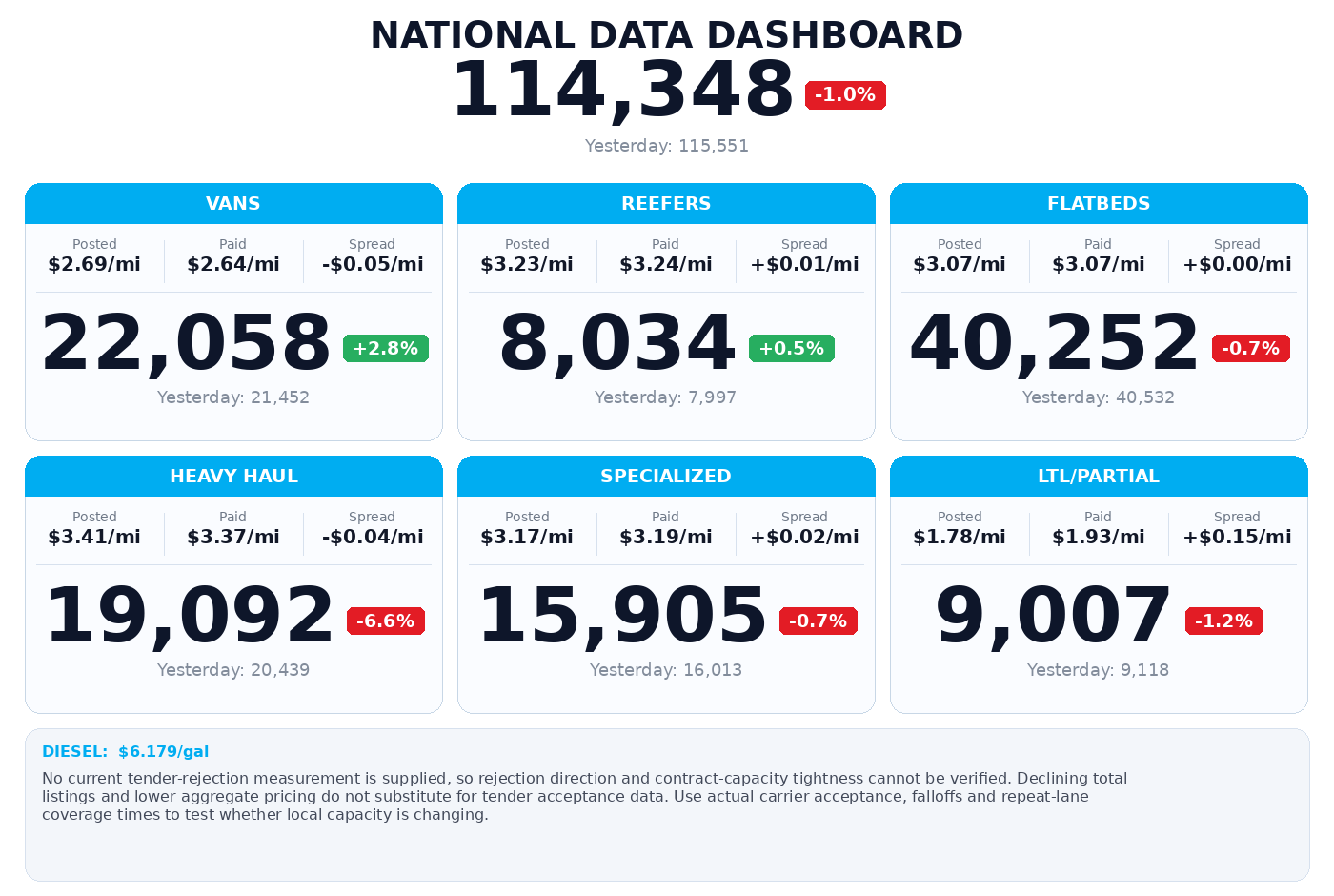 Daily market overview