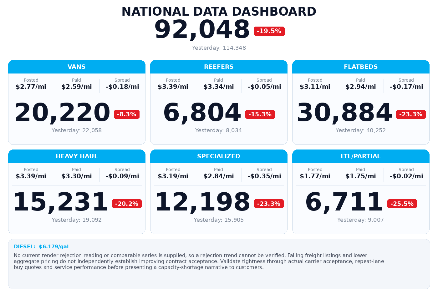 Daily market overview