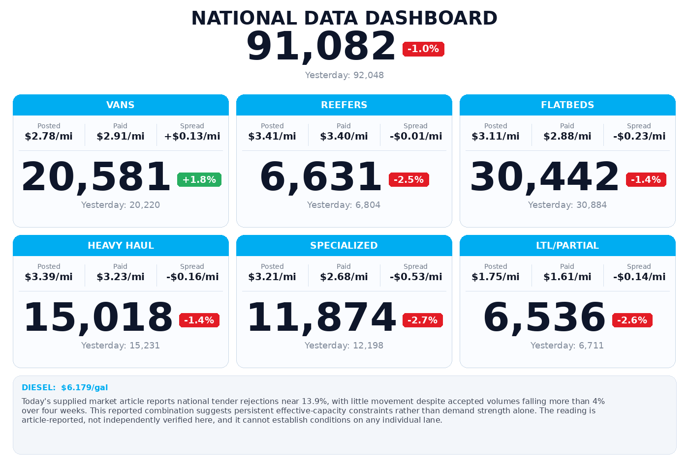Daily market overview