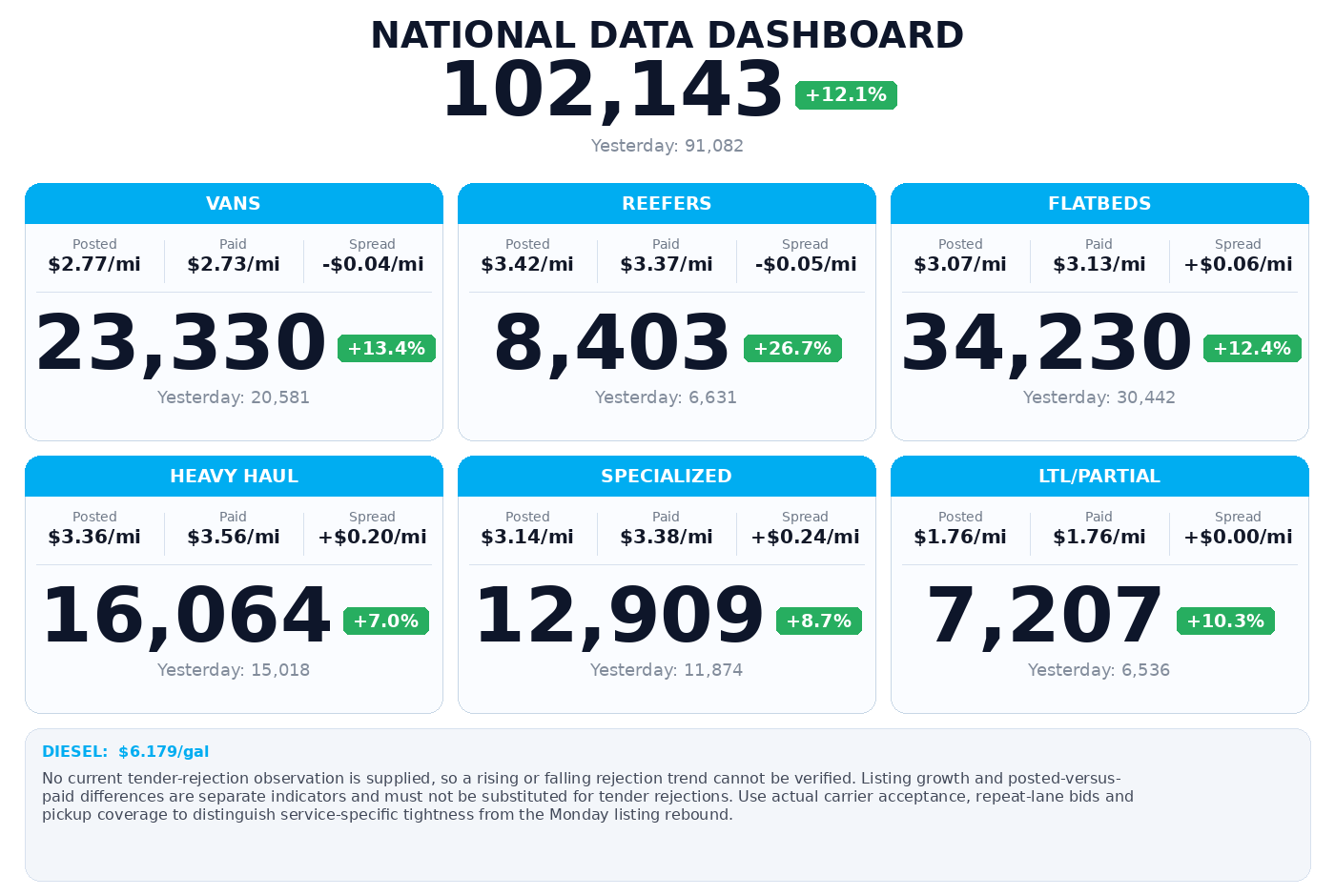 Daily market overview