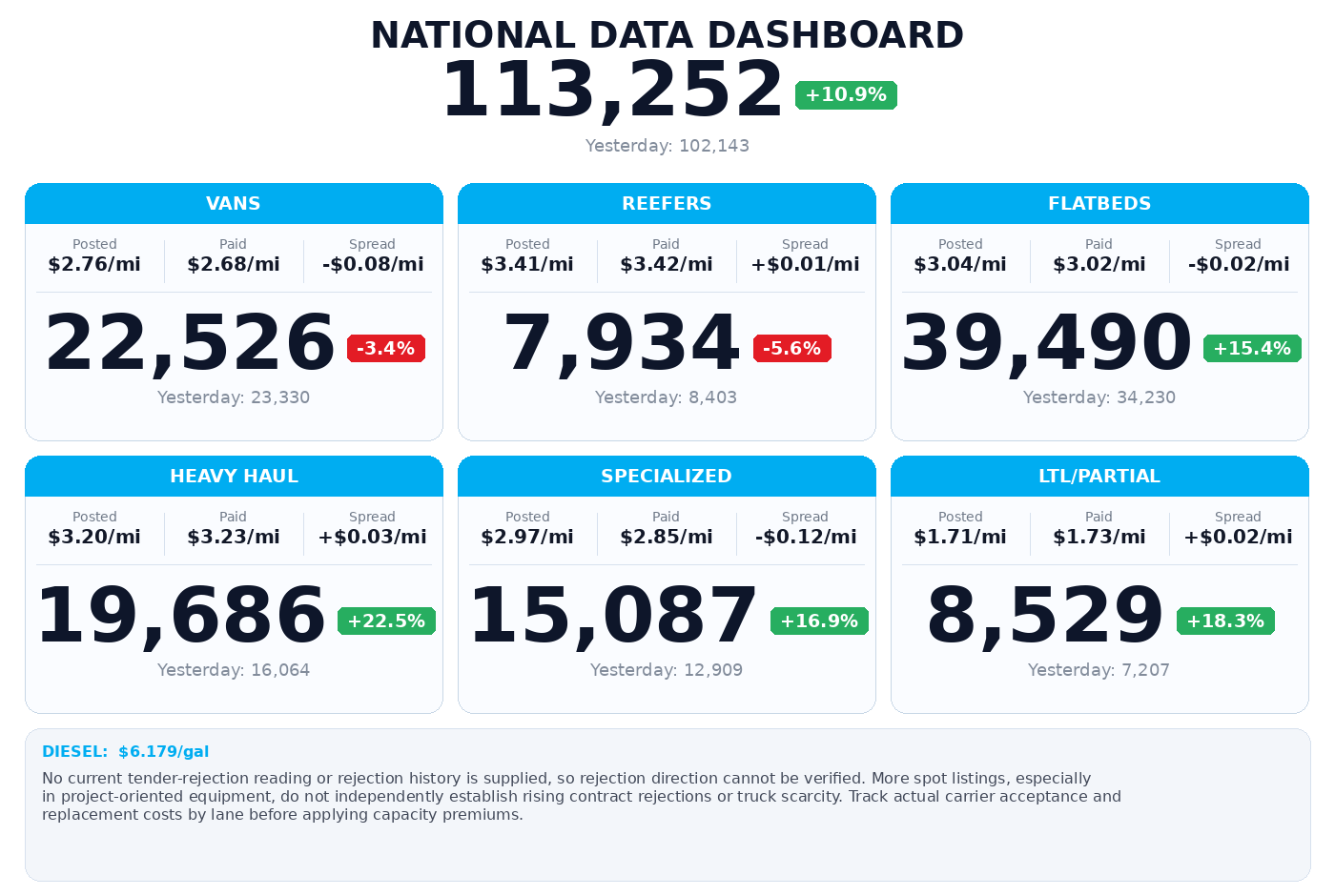 Daily market overview
