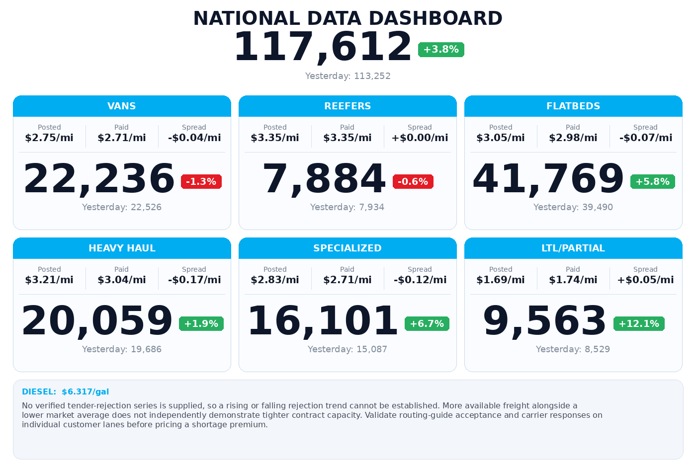 Daily market overview