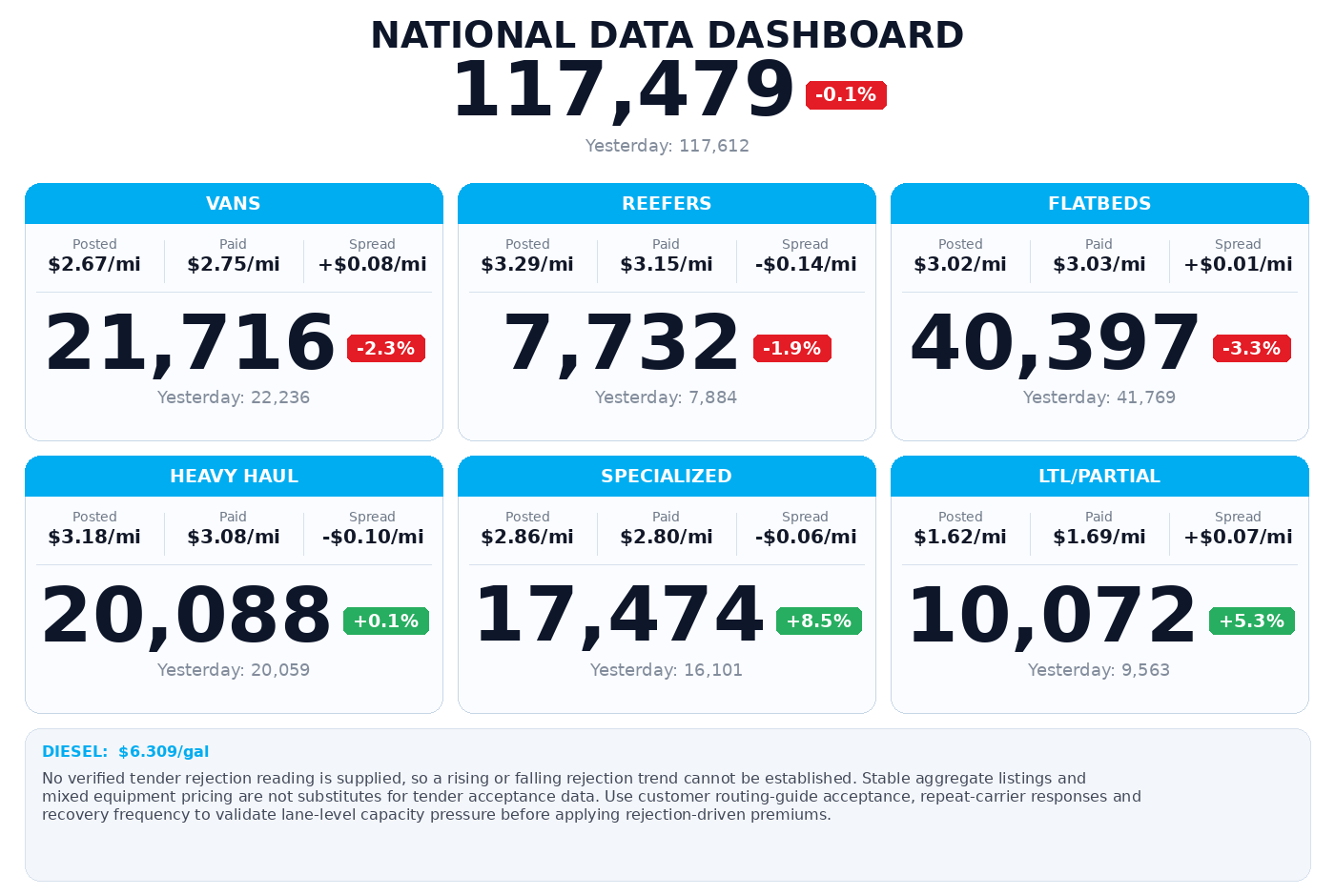Daily market overview