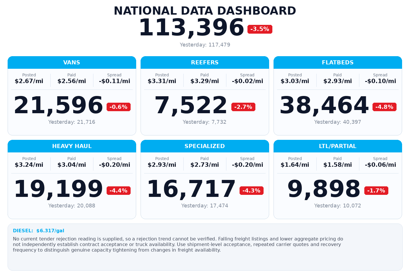 Daily market overview
