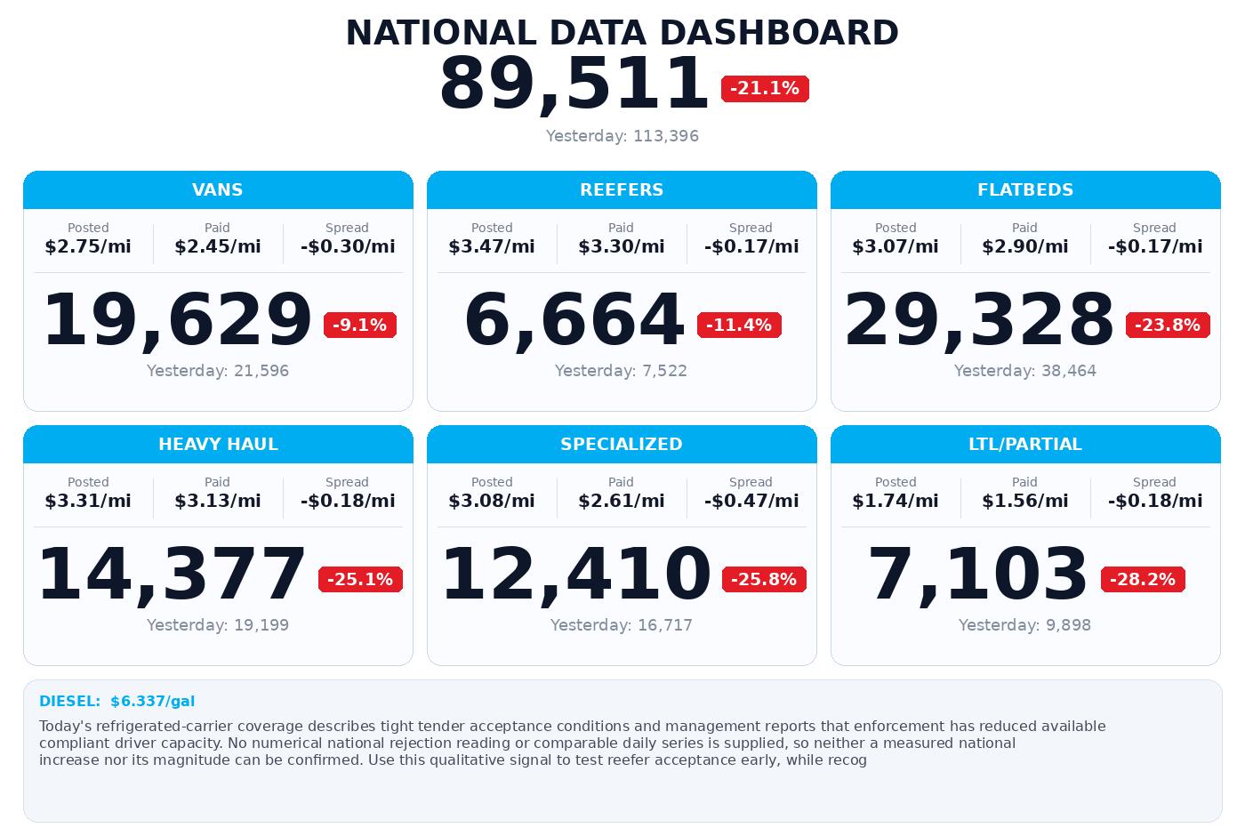 Daily market overview