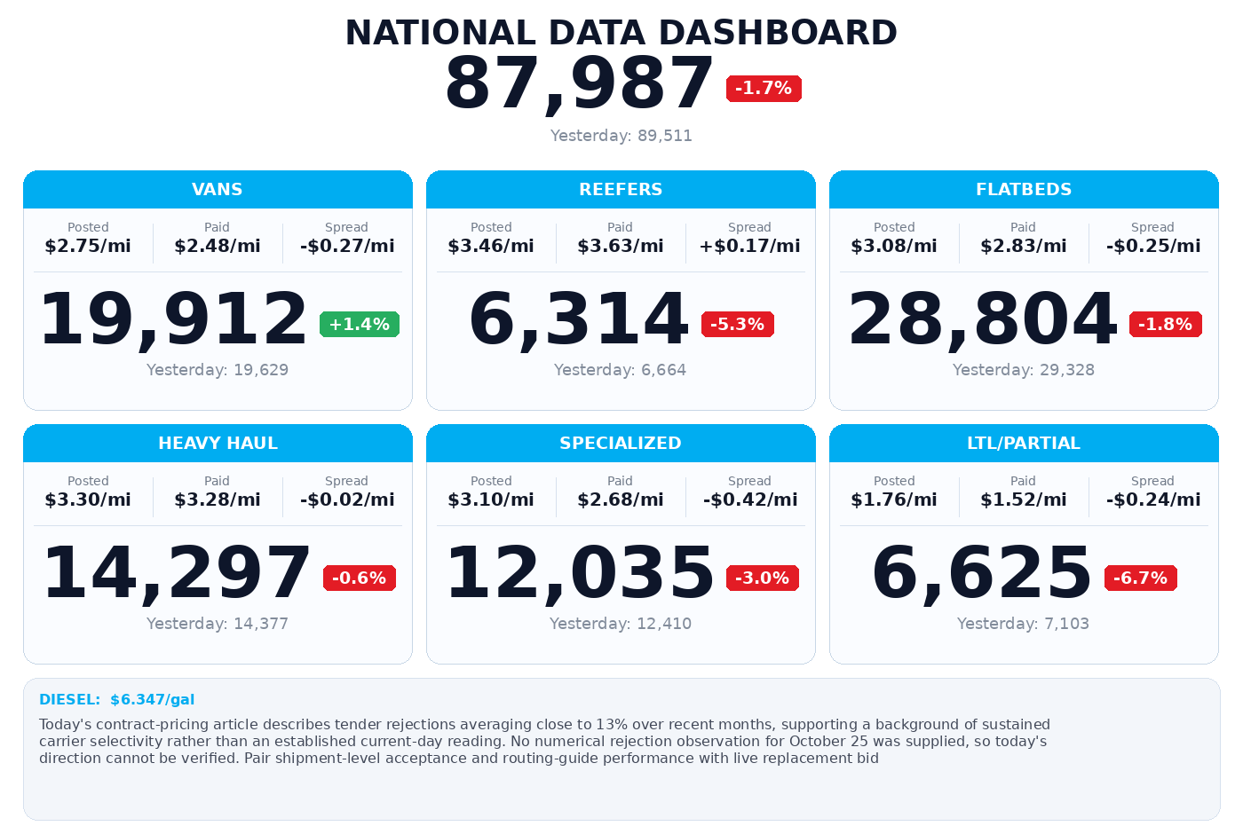 Daily market overview