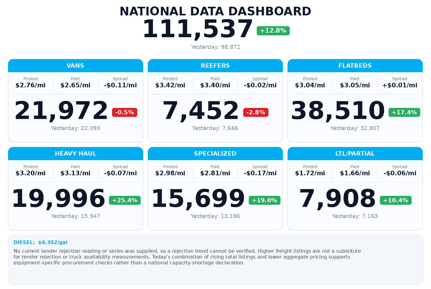 Daily market overview