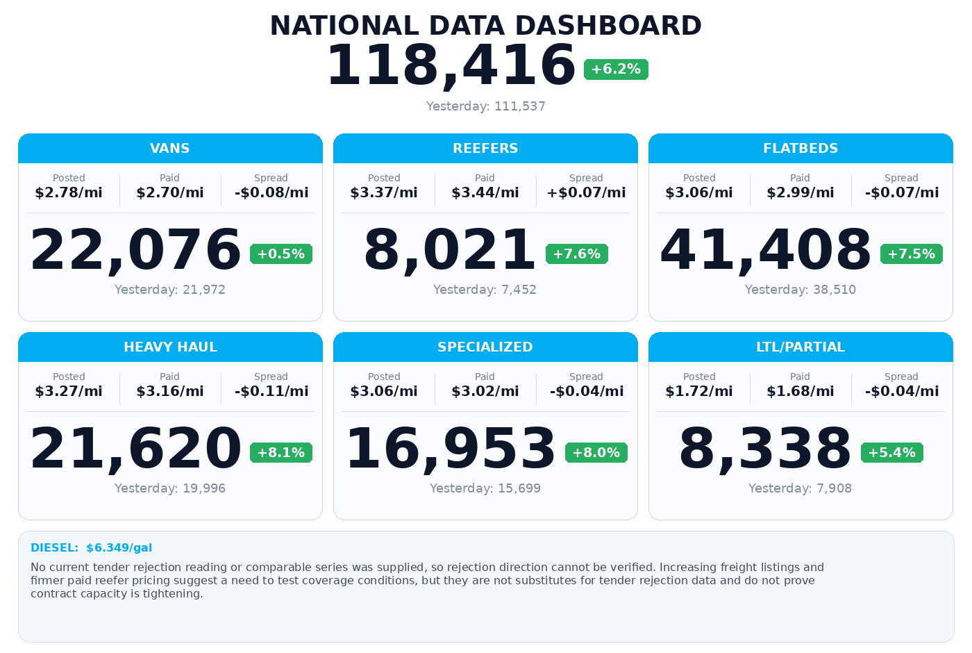 Daily market overview