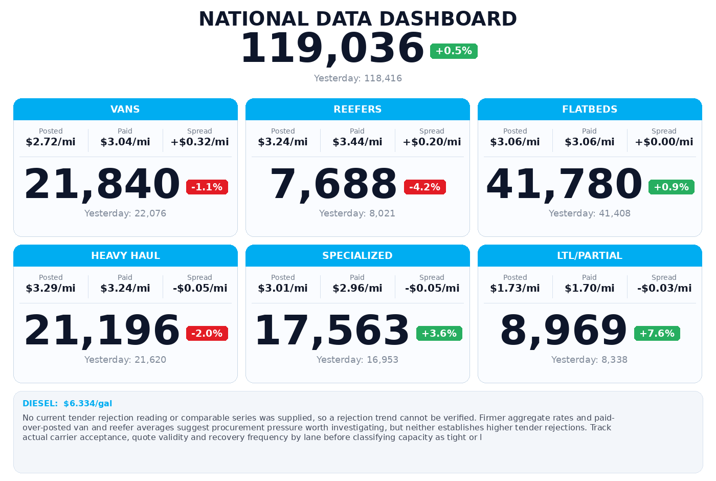 Daily market overview
