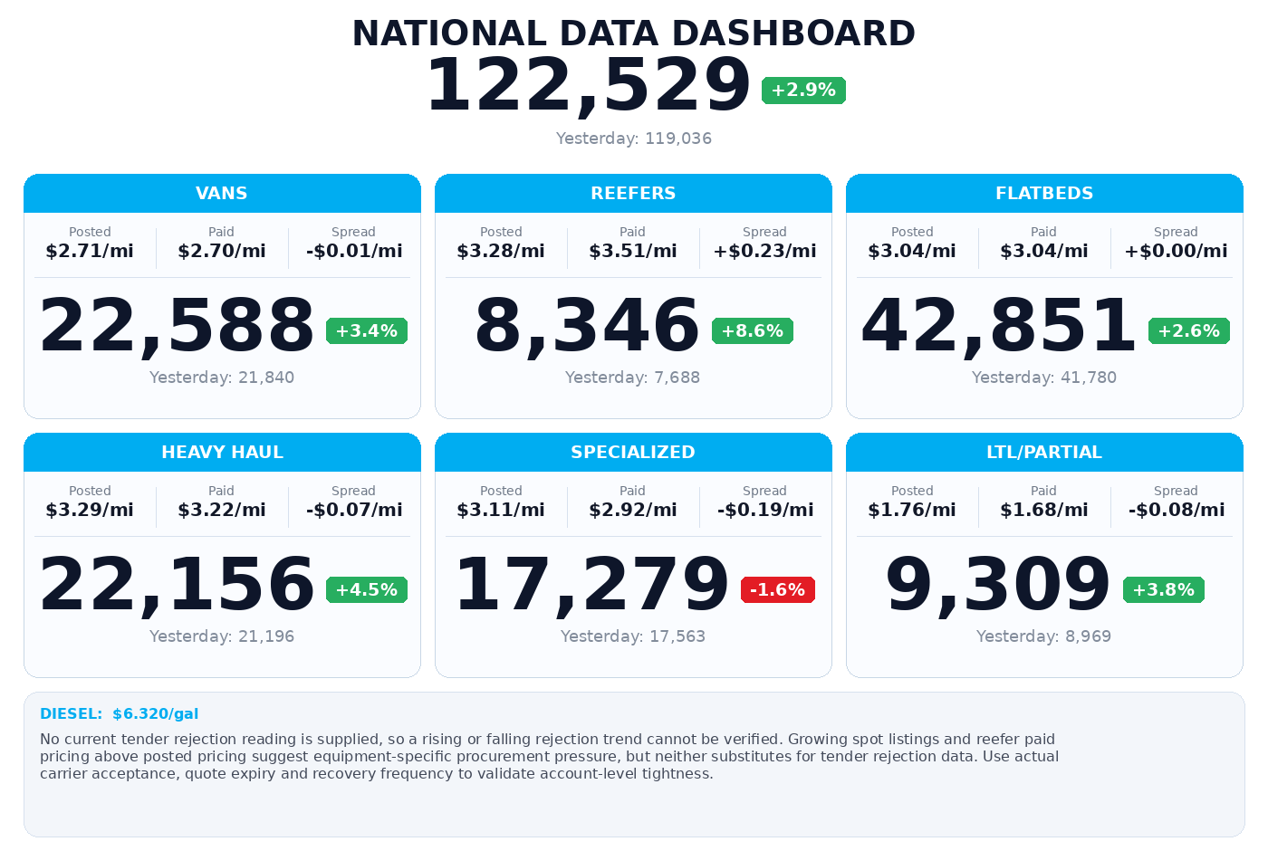 Daily market overview
