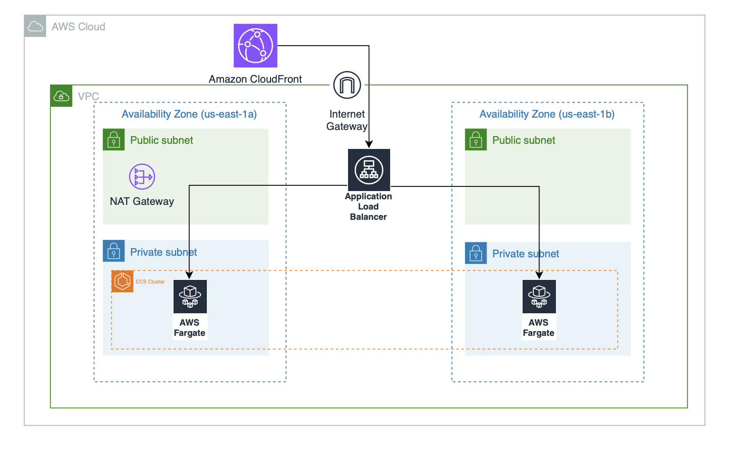 Streamlit App Hosting Arch