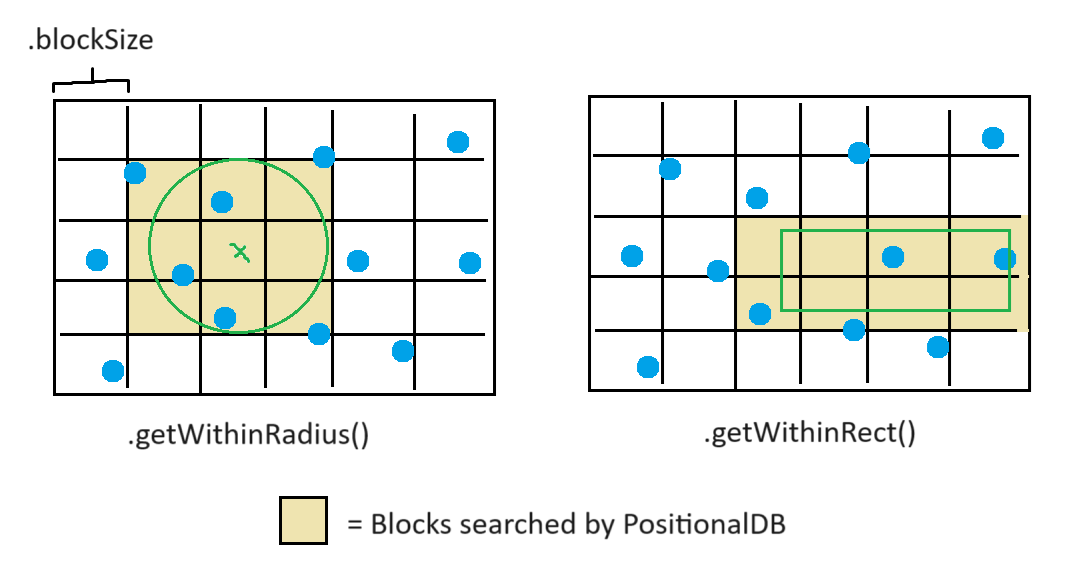 diagram of grid created by PositionalDB