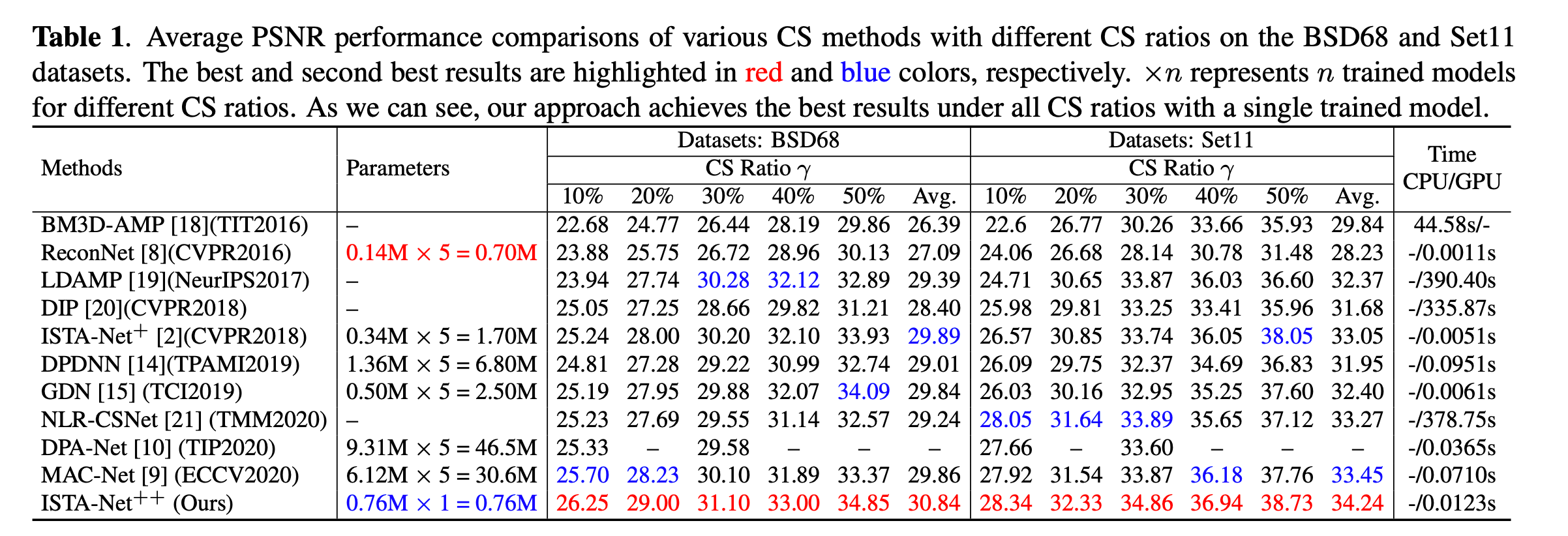 Table_Results