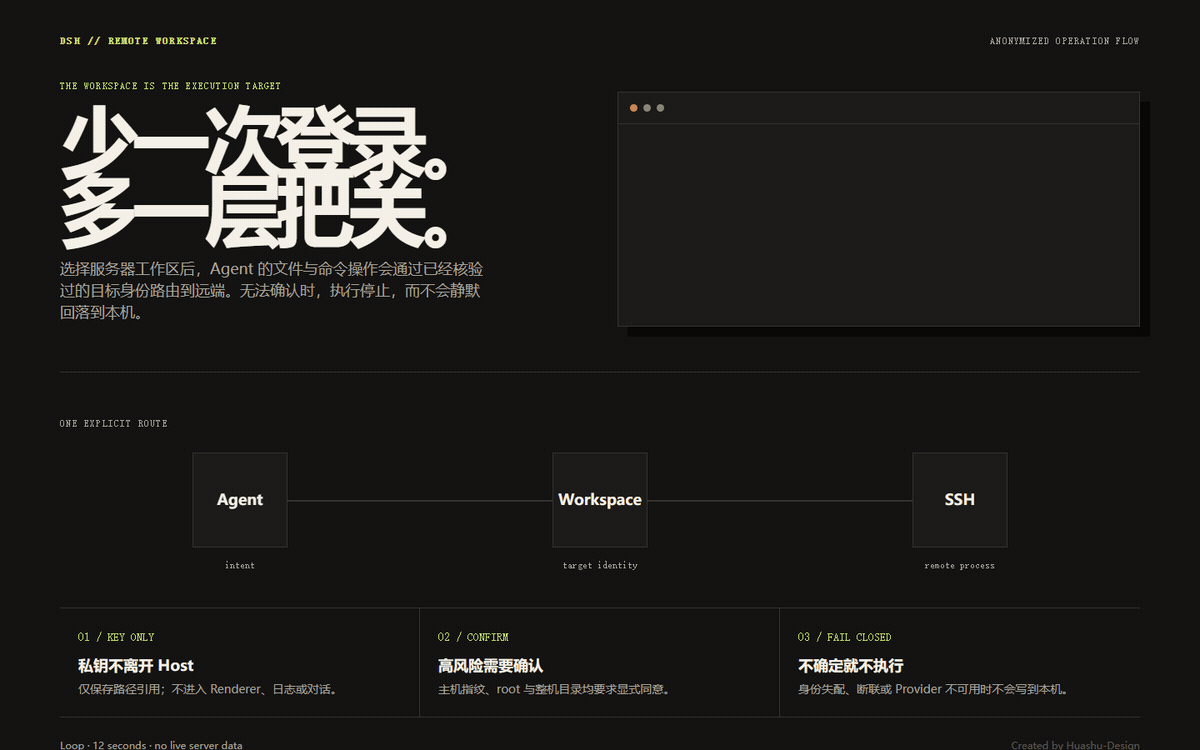 DSH Remote Workspace：Agent 通过已核验工作区路由到 SSH