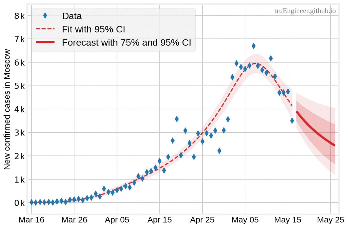 forecasts_gif