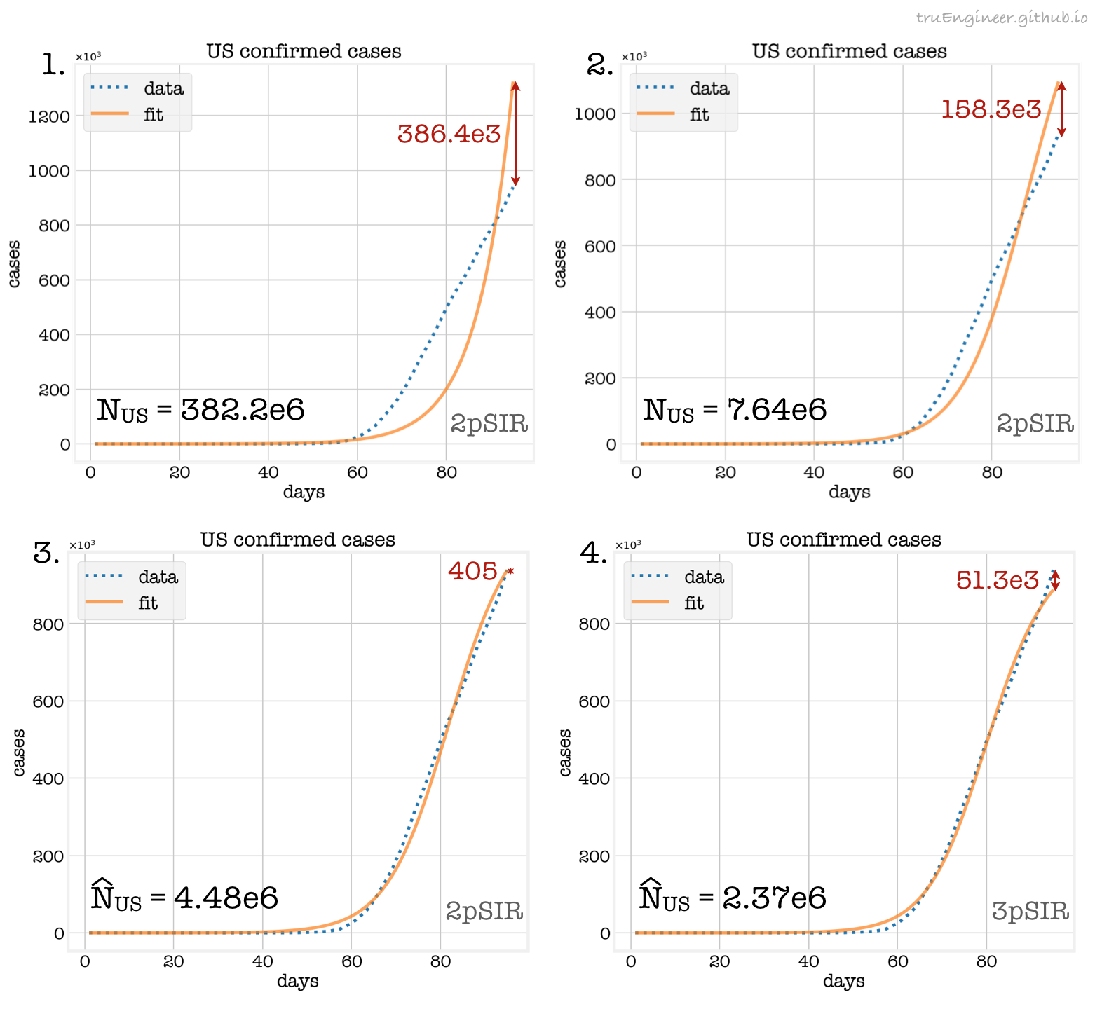 plots-approx