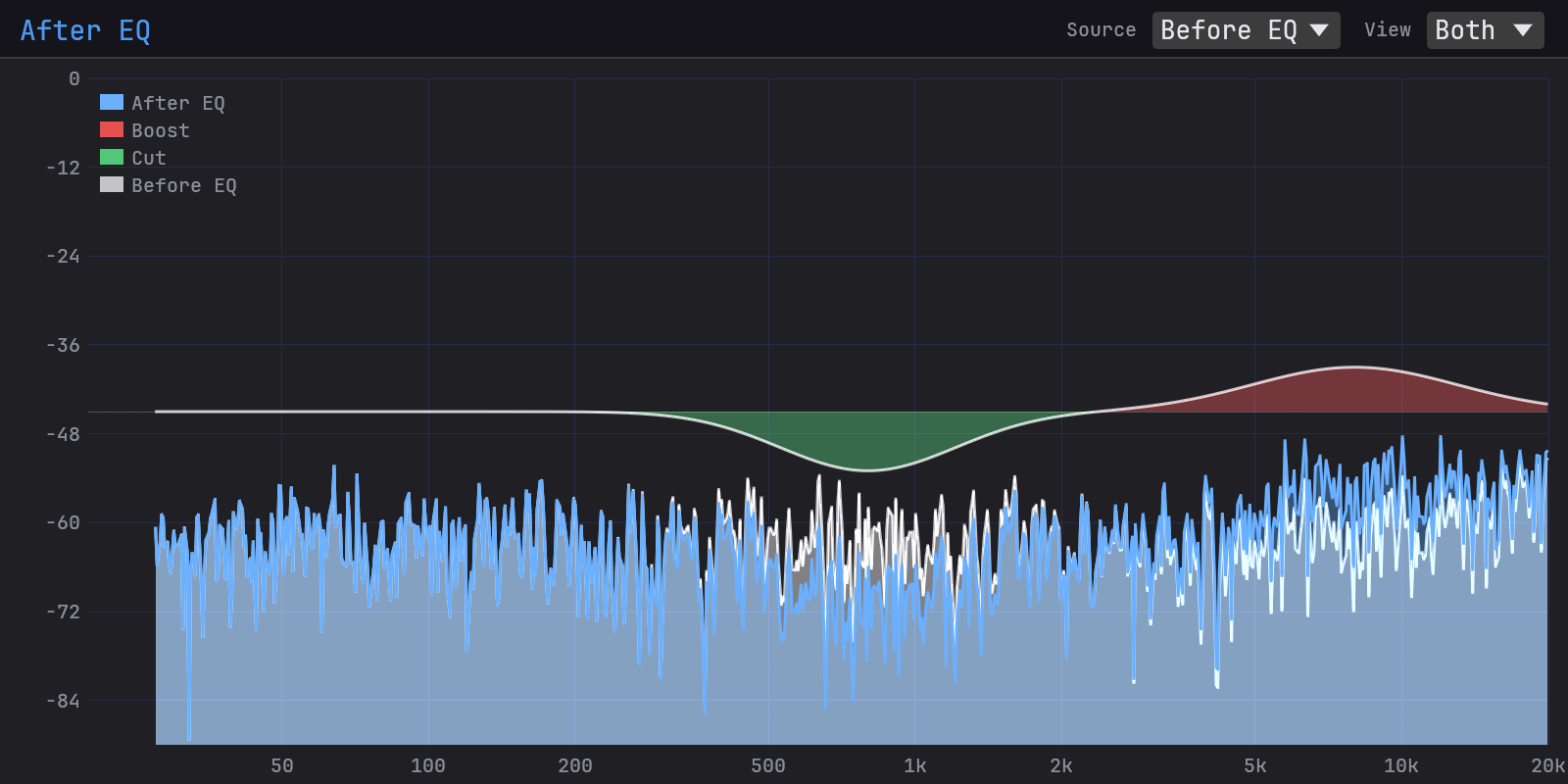 truce-analyzer diff overlay