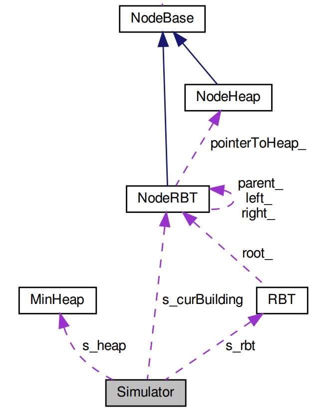 Class diagram