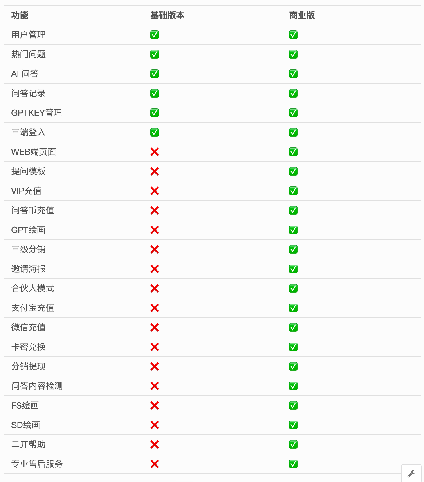 区别