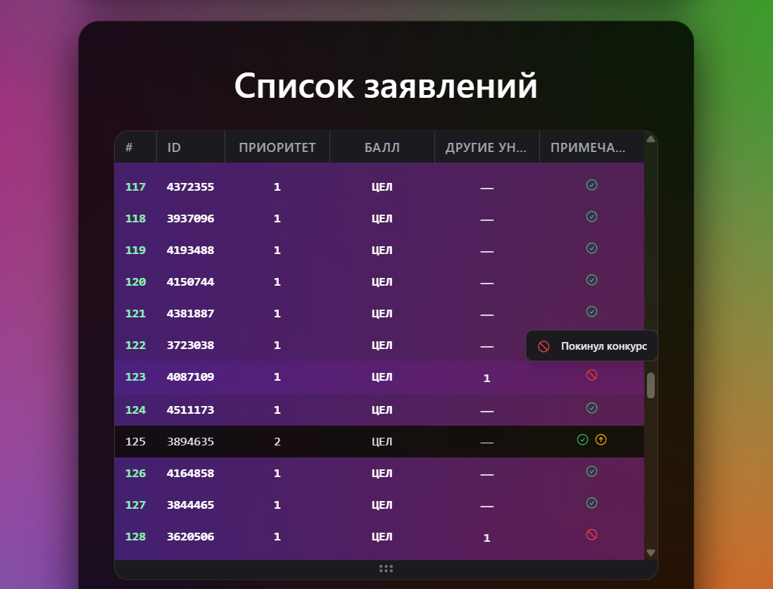 Educational program dashboard