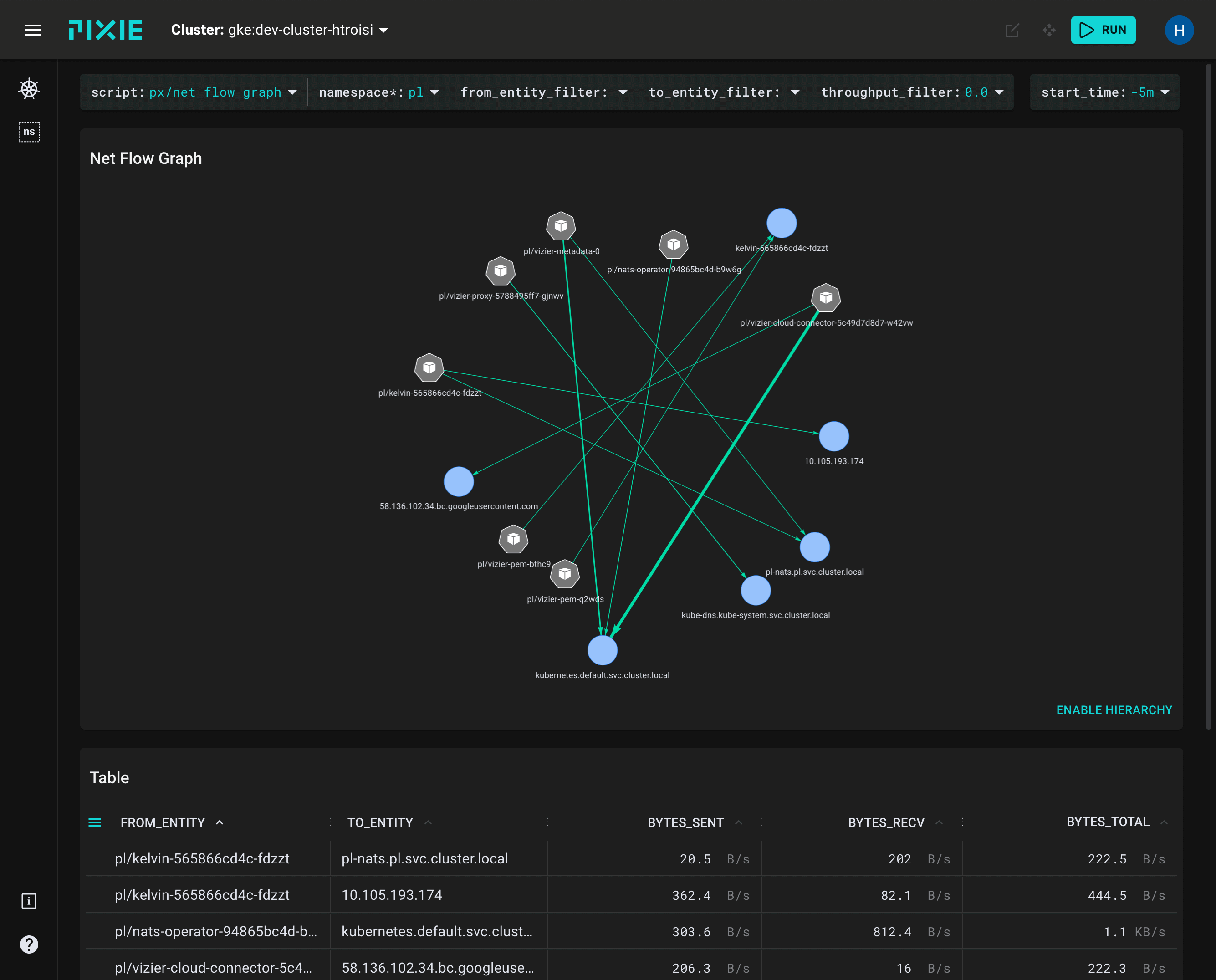 Network Flow Graph