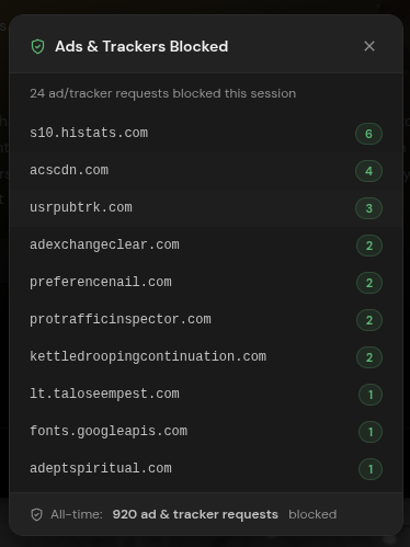 Without any Ads or Trackers