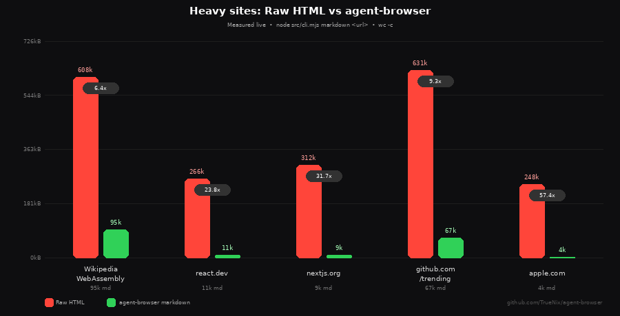 Heavy-site benchmark