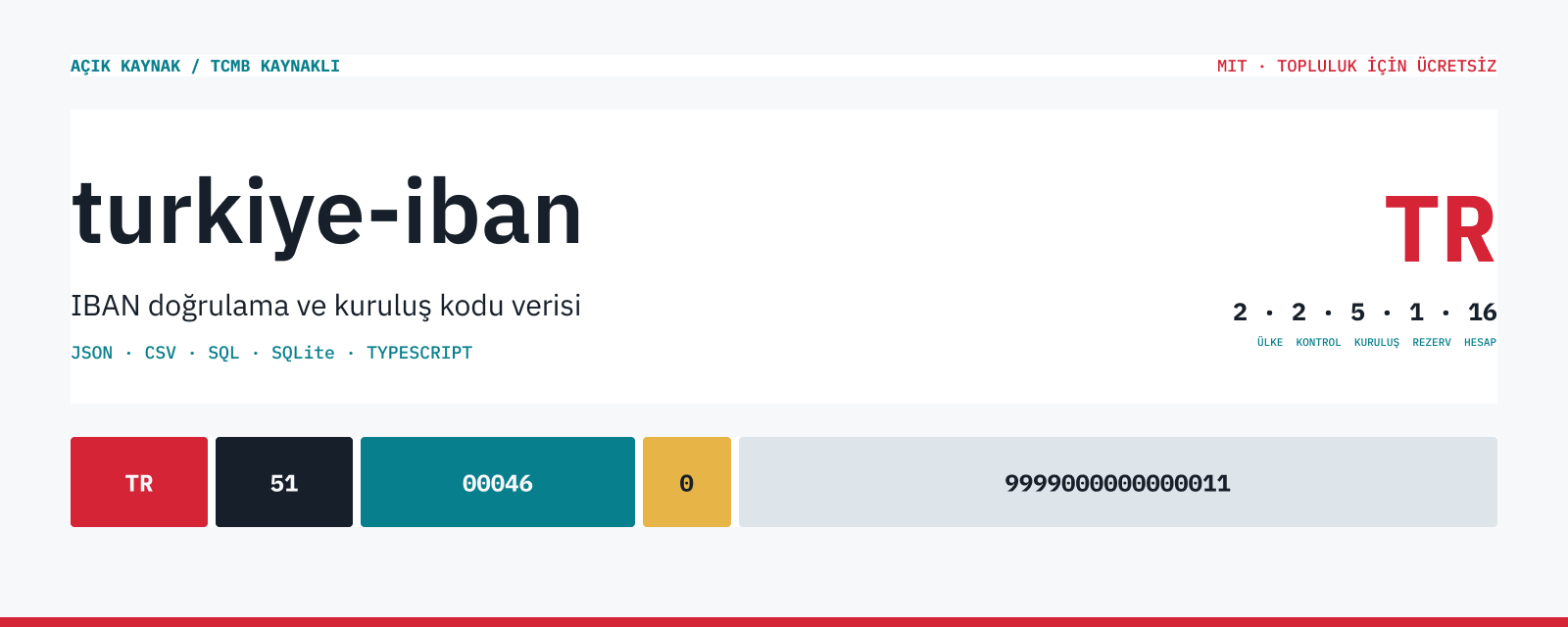 tr-iban: Türkiye IBAN doğrulama ve kuruluş kodu verisi