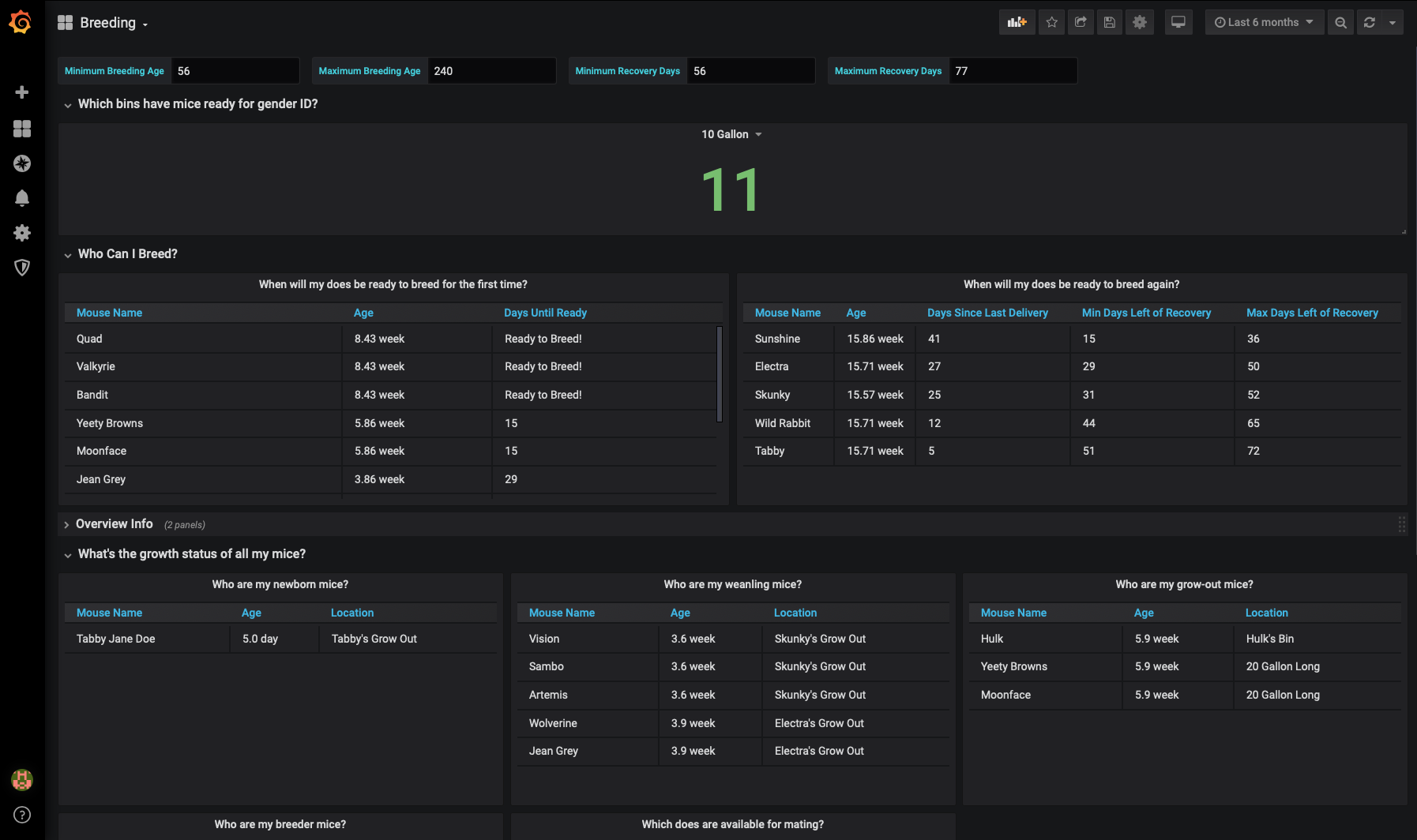 Breeding Dashboard Picture