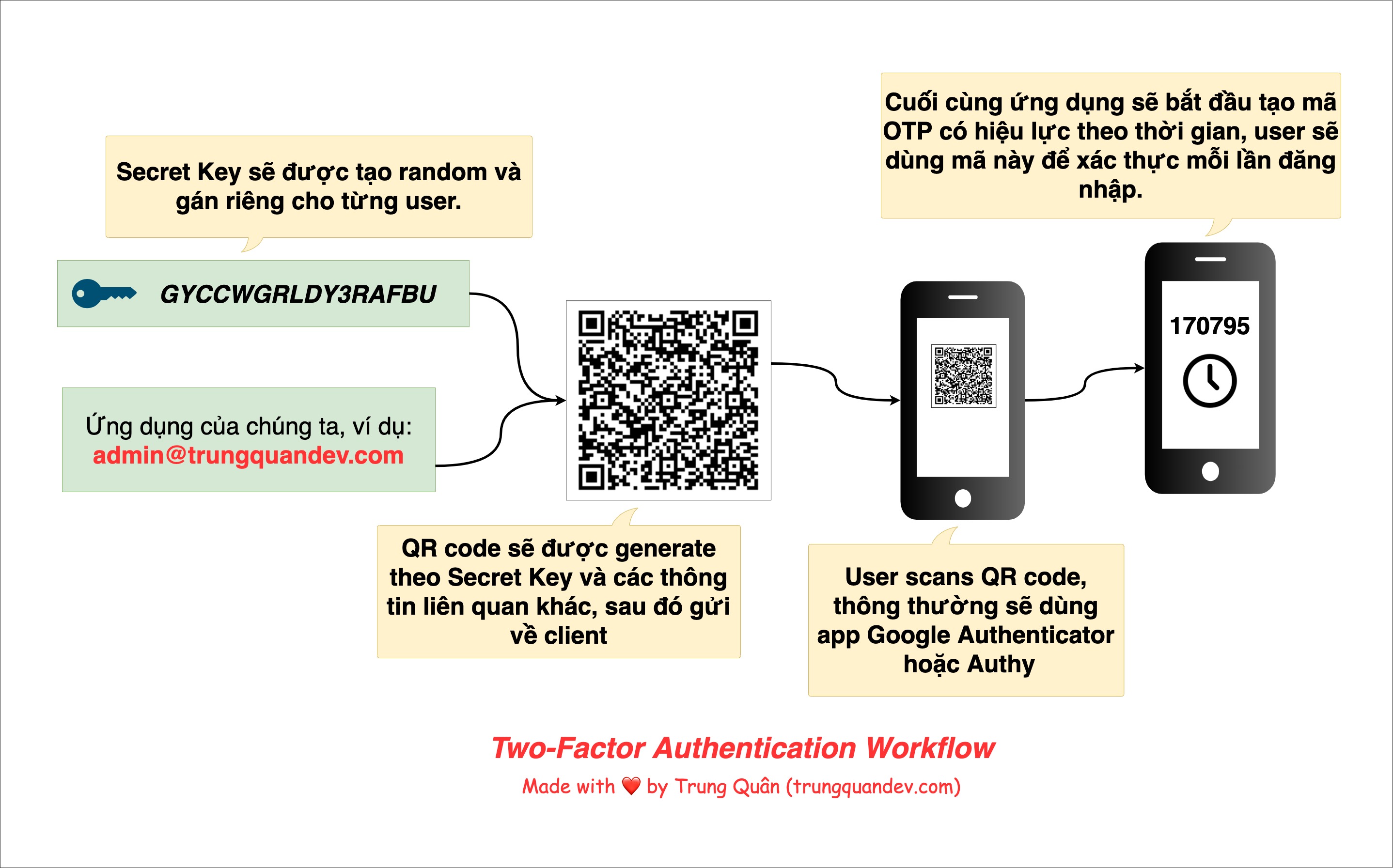 Two factor authentication в хомяке где карточка. Two Factor authentication. 2fa Google Authenticator. Facebook authentication code.