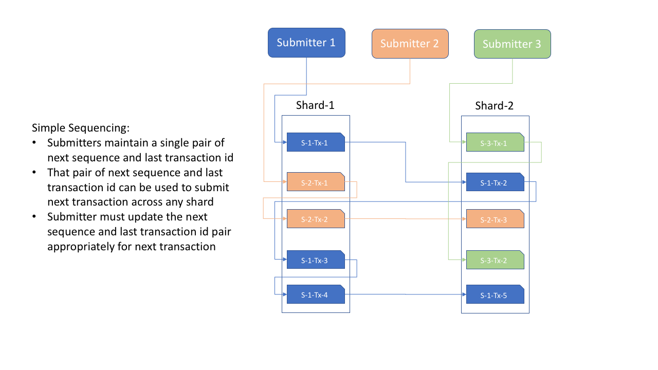 GitHub - trust-net/dag-documentation: Documentation for DAG protocol