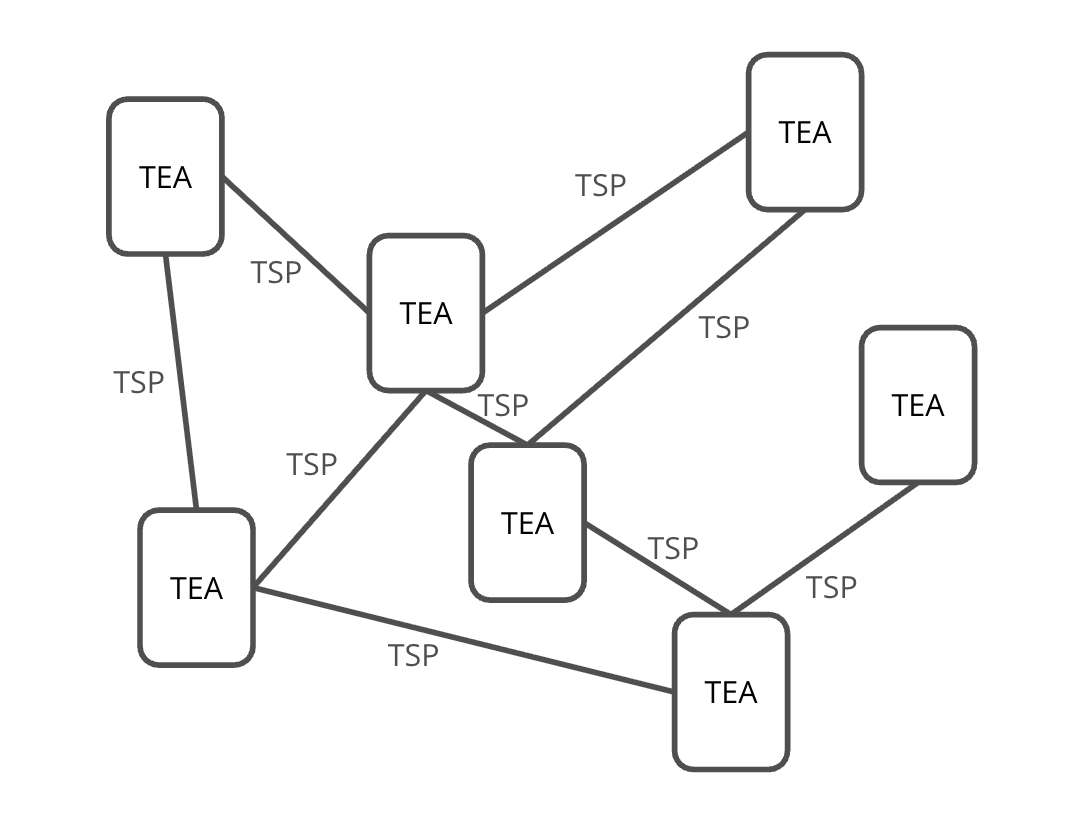 TEA Network