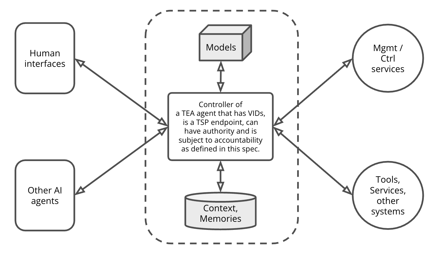 TEA Reference Framework