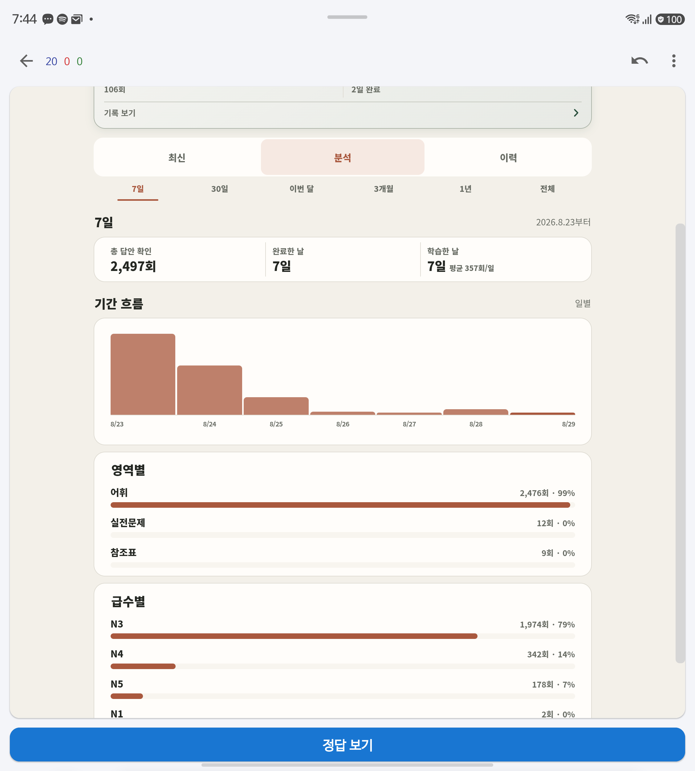 AnkiDroid에서 7일 총합과 영역별·급수별 분석을 보여 주는 내 기록 화면