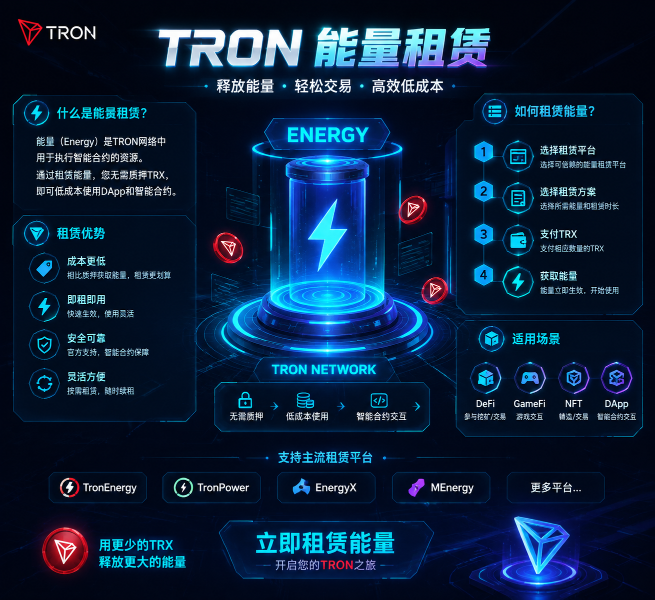 ➡️➡️➡️TRX能量租赁免手续费