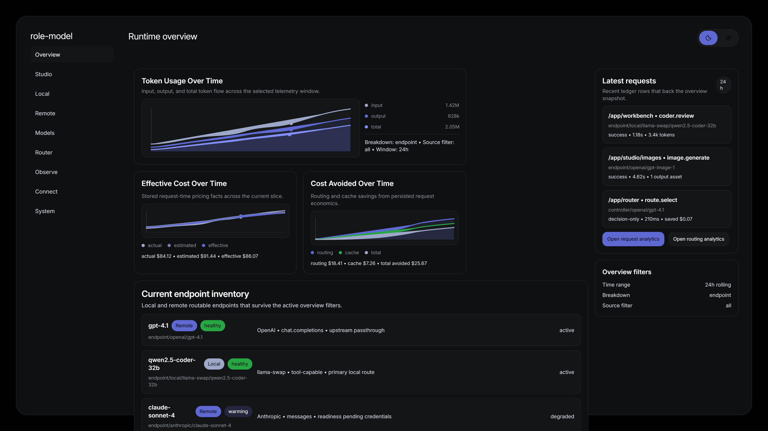 role-model runtime overview