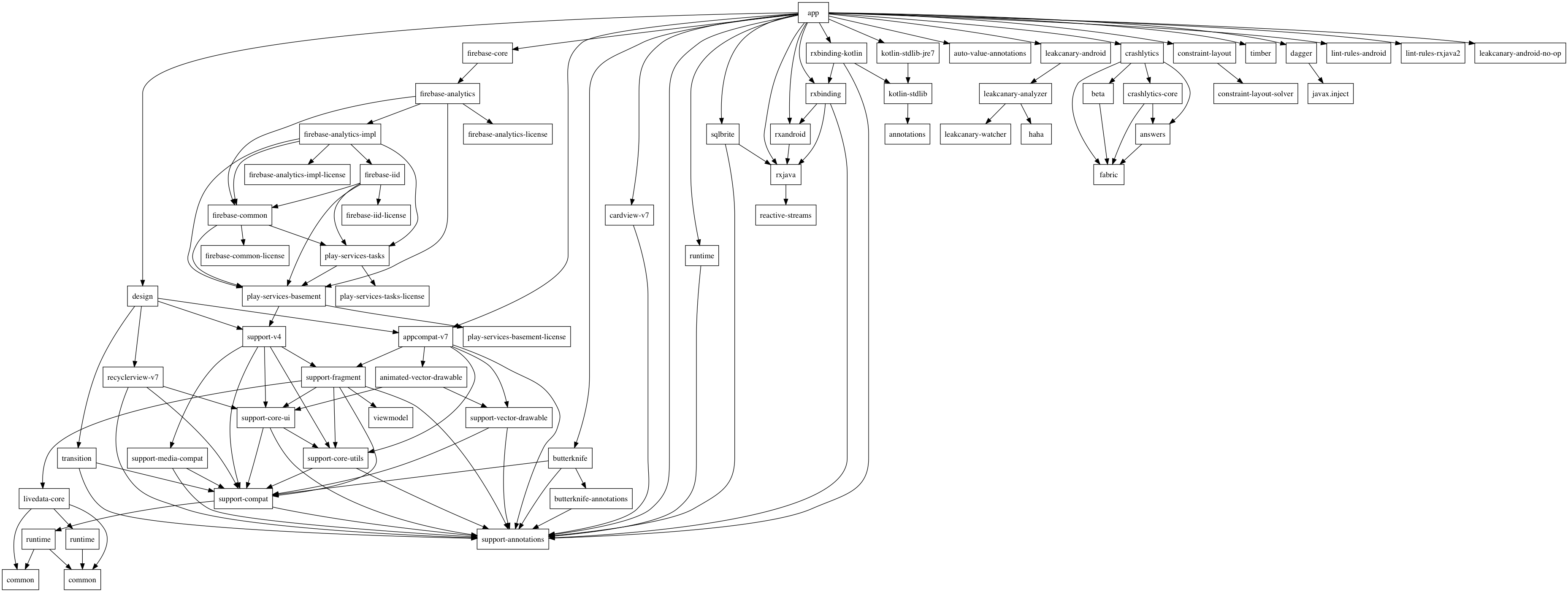 Example graph.