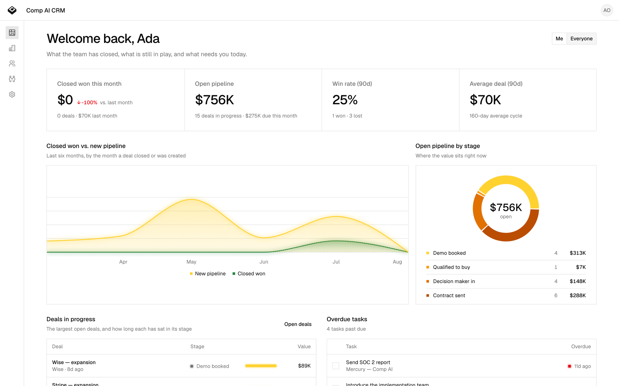 Compai releases open-source self-hosted agentic CRM