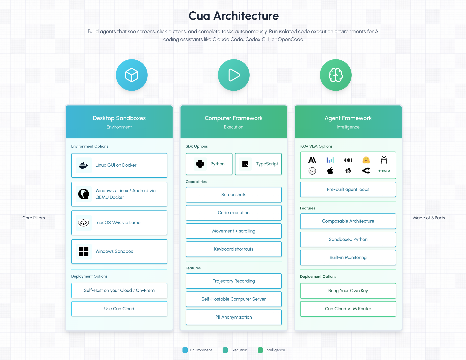 Cua architecture diagram