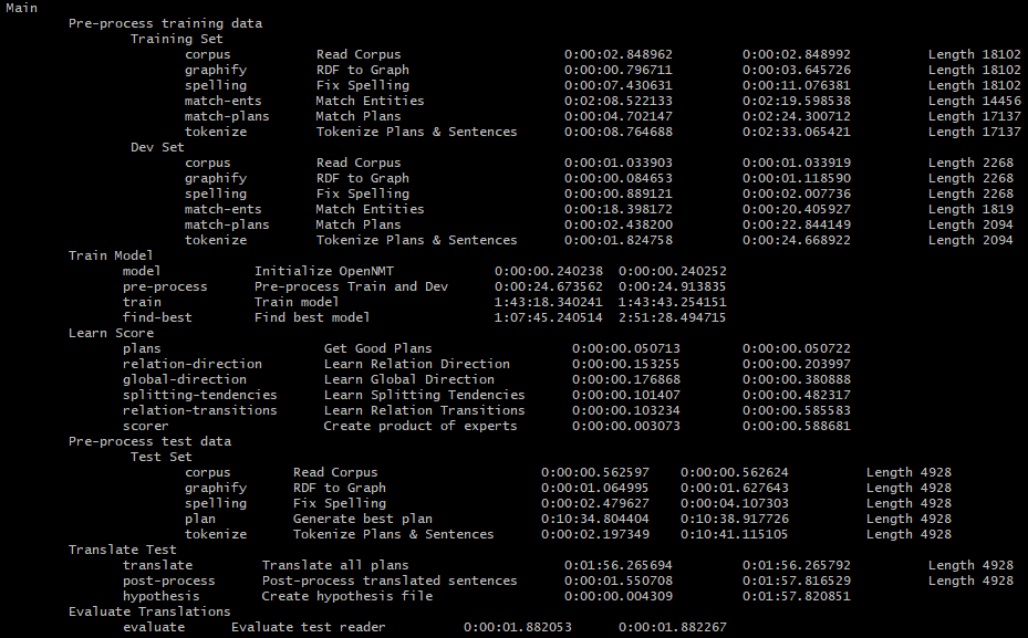 First Run Pipeline