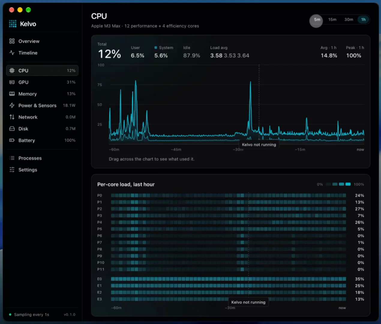 The CPU page