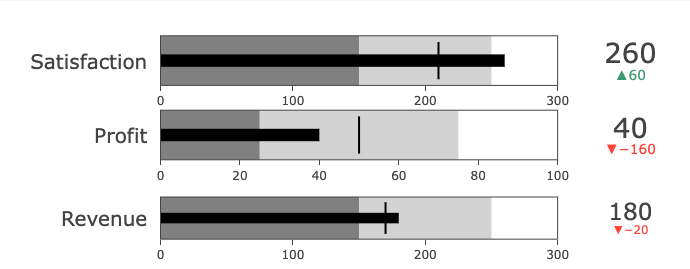 Bullet Chart