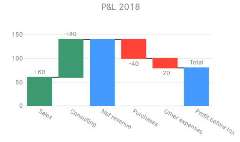 Waterfall Chart