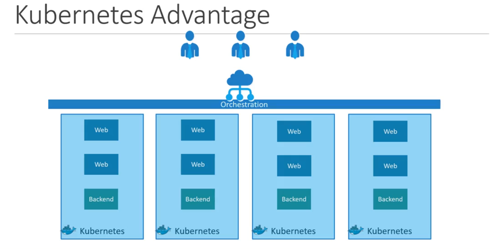 k8-adv