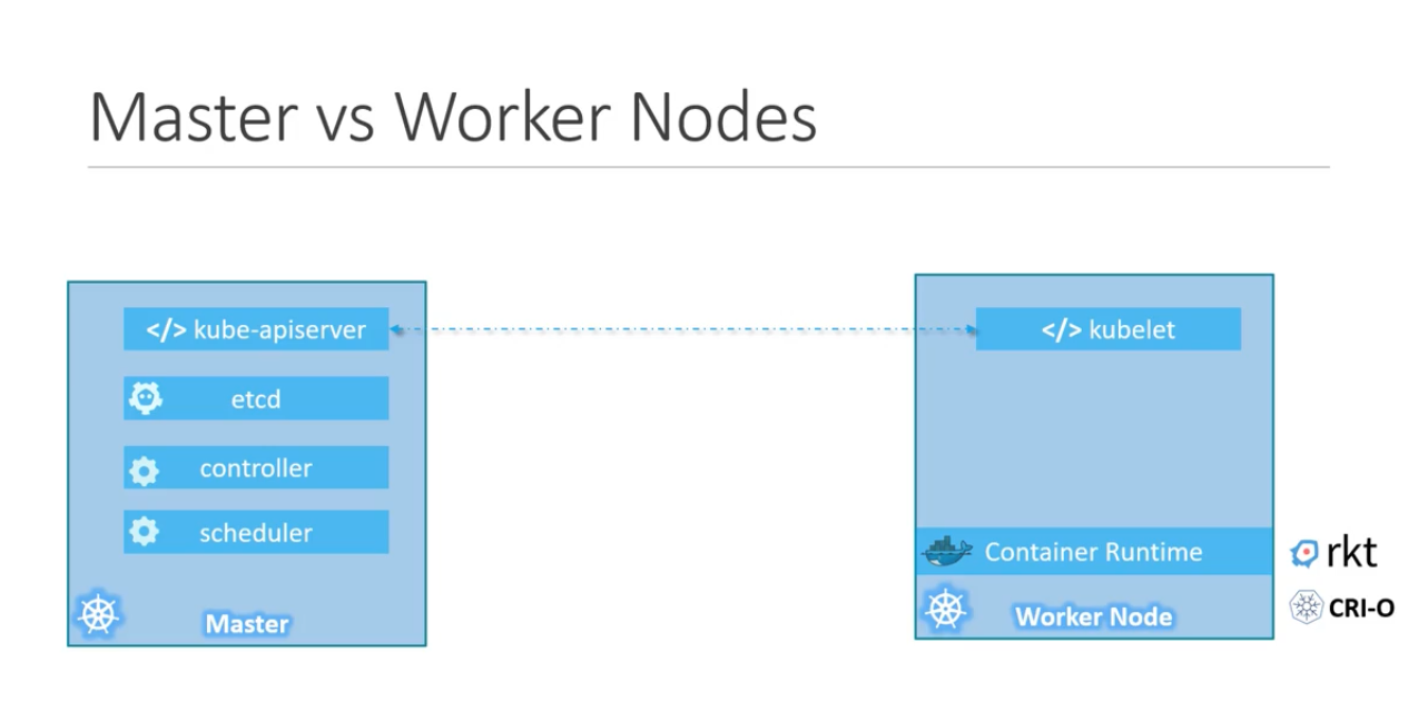 master-worker-nodes