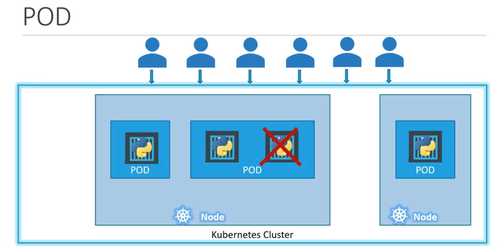 multi-node